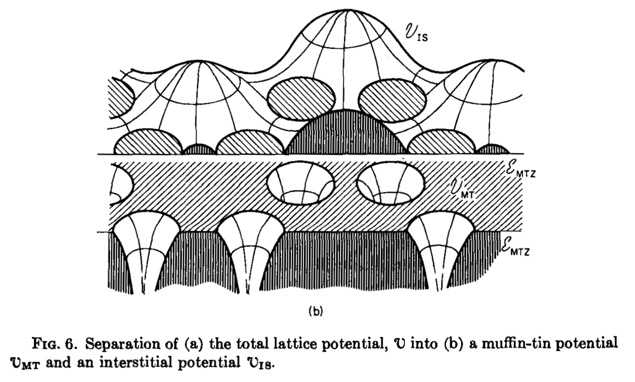 The calculation of Bloch Functions, muffin tins.